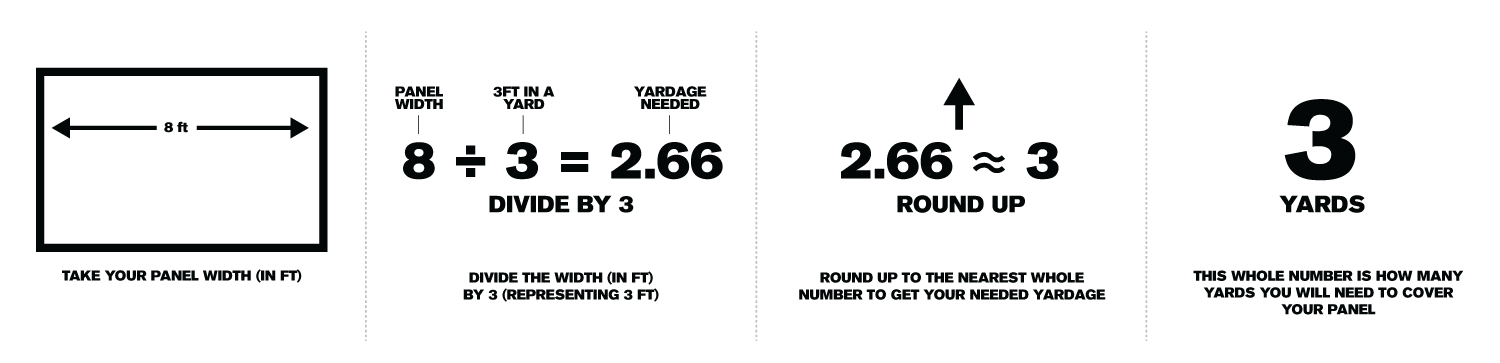 Image explaining how to figure fabric yardage