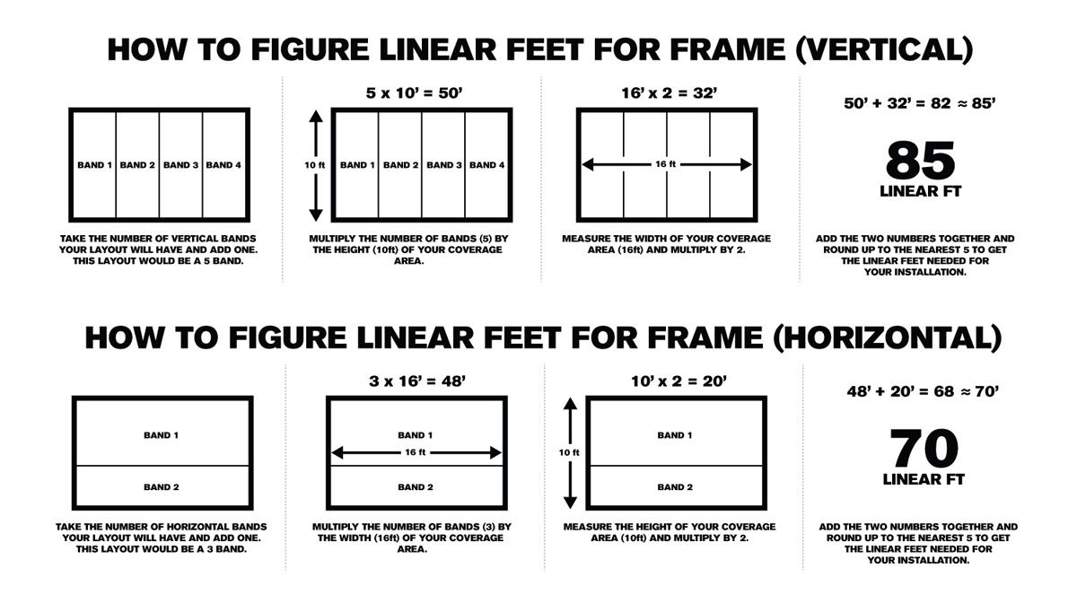 How to Figure Linear Feet for Frame Needed