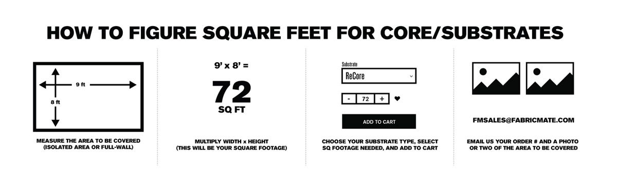 How to Figure Square Feet for Backing and Substrates