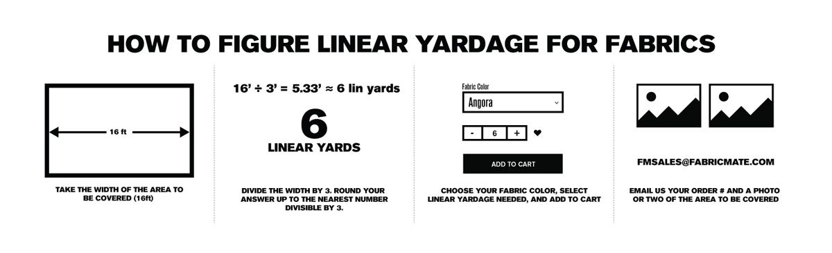 How to Figure Linear Yards for Fabrics